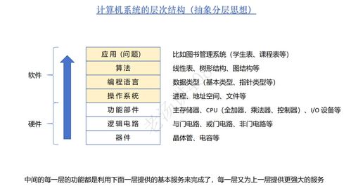 計算機(jī)系統(tǒng)概述 硬件與軟件的協(xié)同