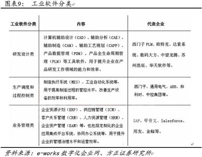 智能制造大勢(shì)所趨 計(jì)算機(jī)軟件開發(fā)的核心作用與未來方向
